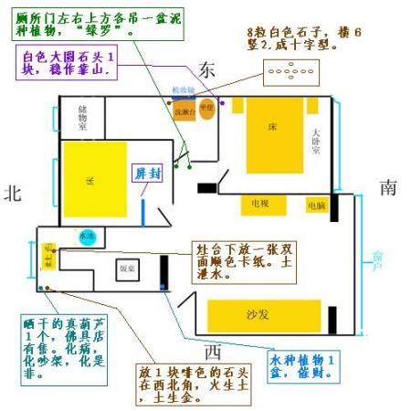 灶口朝向|炉灶朝向方位讲究